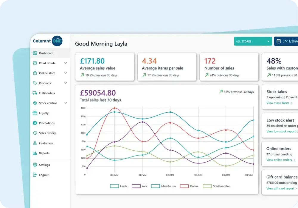 retail-analytics-dashboard-celerant-one retail-analytics-dashboard-celerant-one