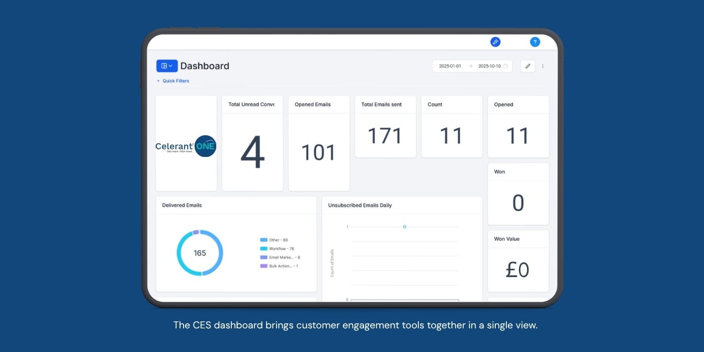 CES Dashboard