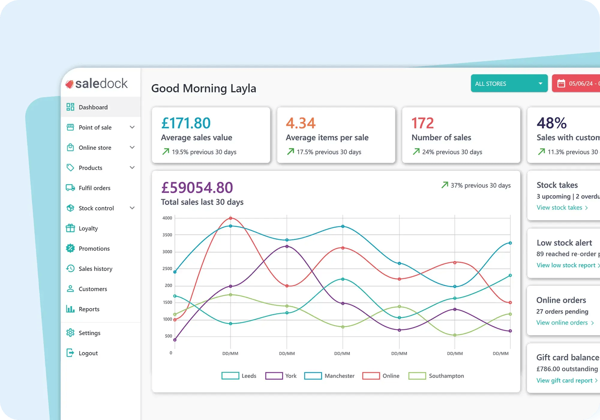 retail-analytics-dashboard