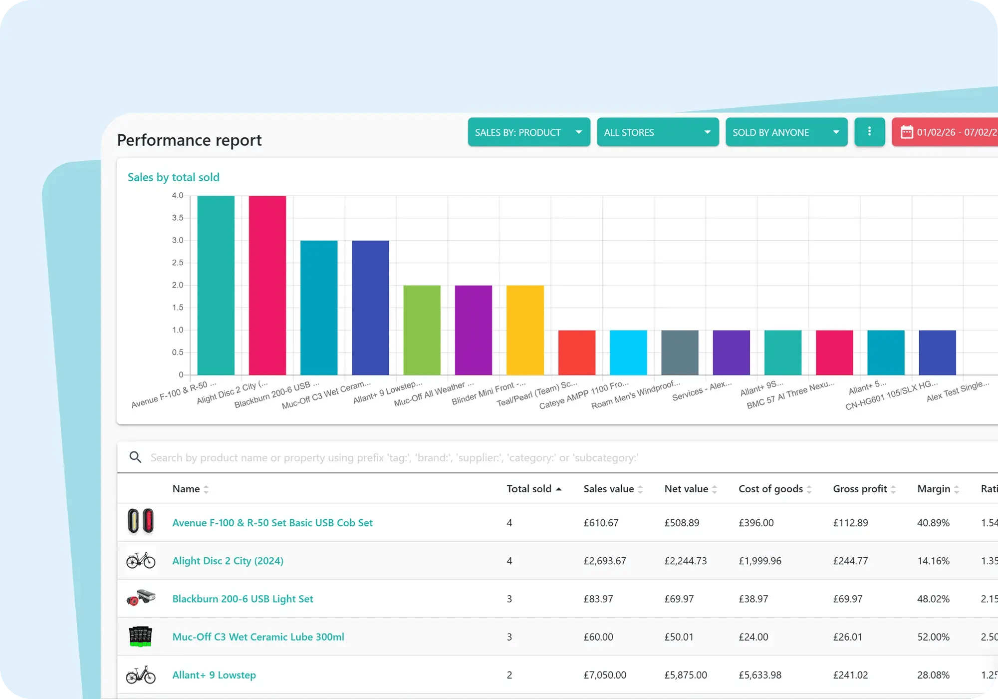 retail-analytics-performance-report