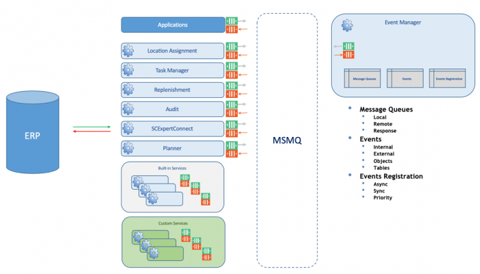 made4net-and-celerant-integration