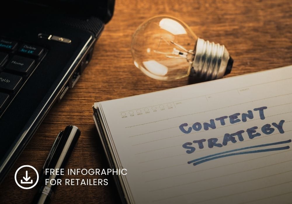 Retailer’s Non-Commodity Content Checklist