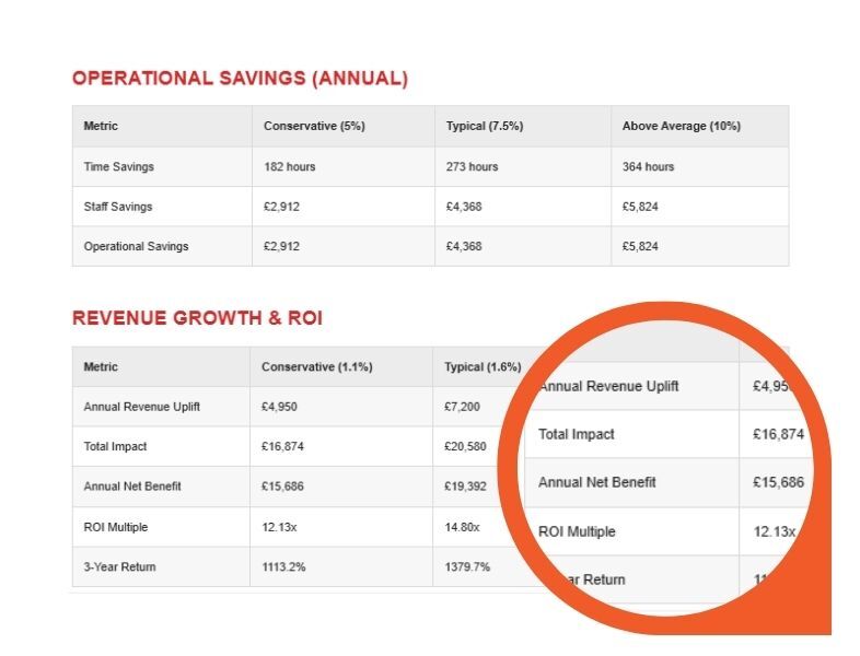 saledock-roi-calculator-example saledock-roi-calculator-example